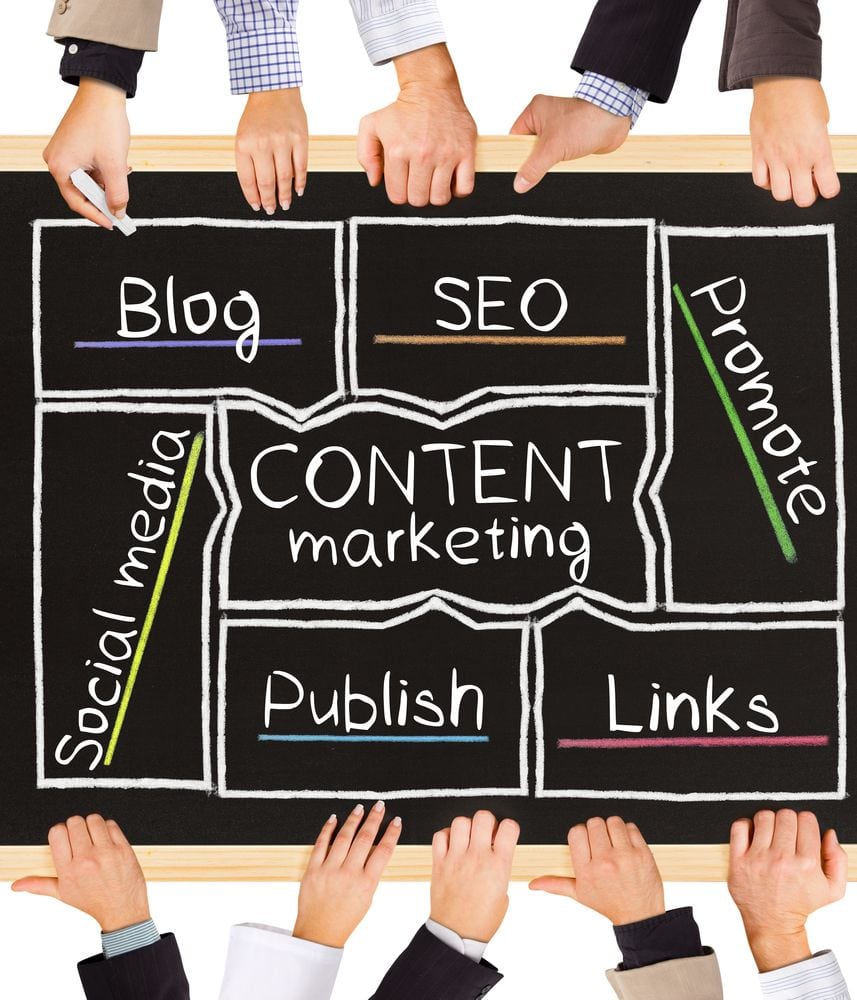 content marketing strategy to win