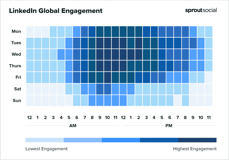 post on social media - linkedin global engagement