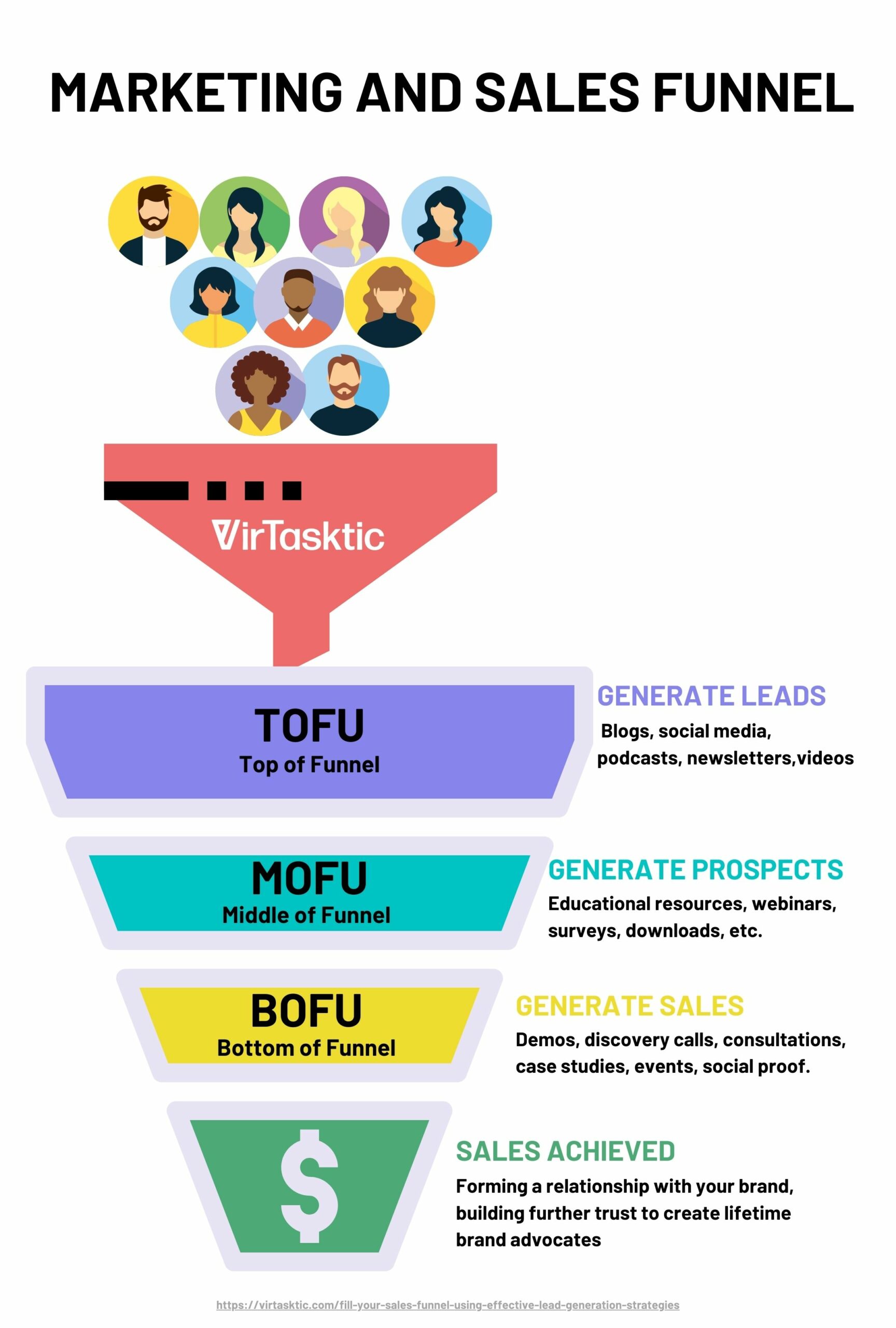 to Fill Your Sales Funnel Using Effective Lead Generation Strategies VirTasktic
